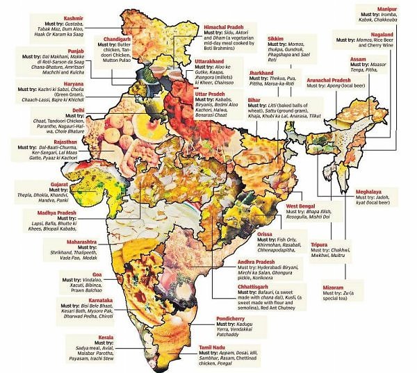 food-map-india